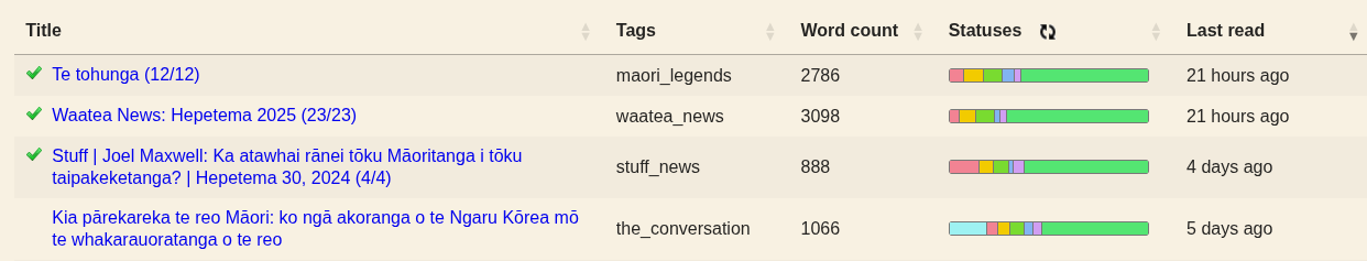 Four different texts on the Lute homepage. Each has information including a title, tags, word count, last read and statuses. The statuses is a coloured bar showing the proportion of words with each status within that text. Click to expand.